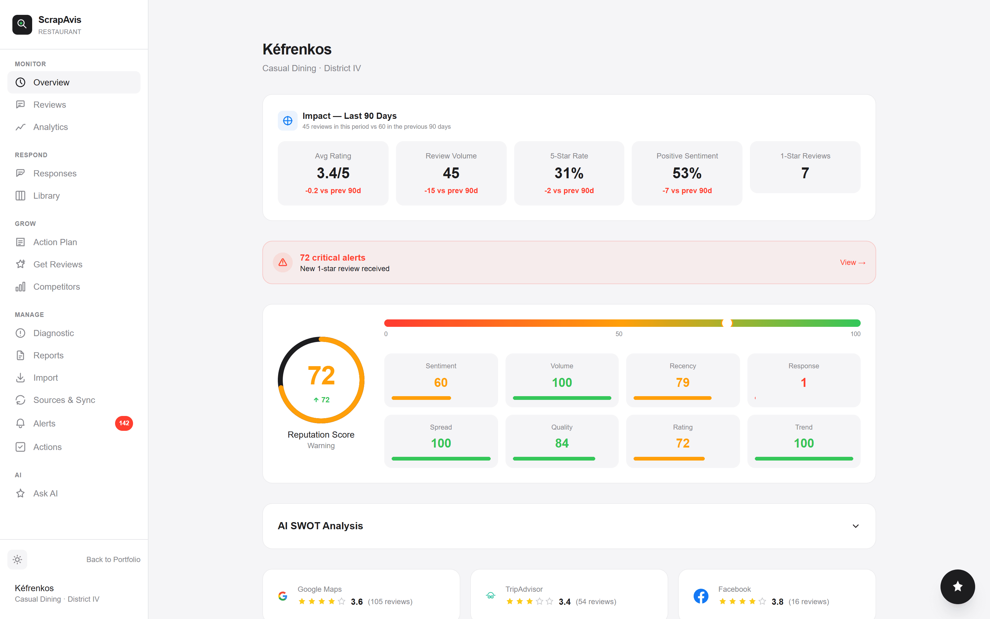 Tableau de bord — vue d'accueil du produit Reviews